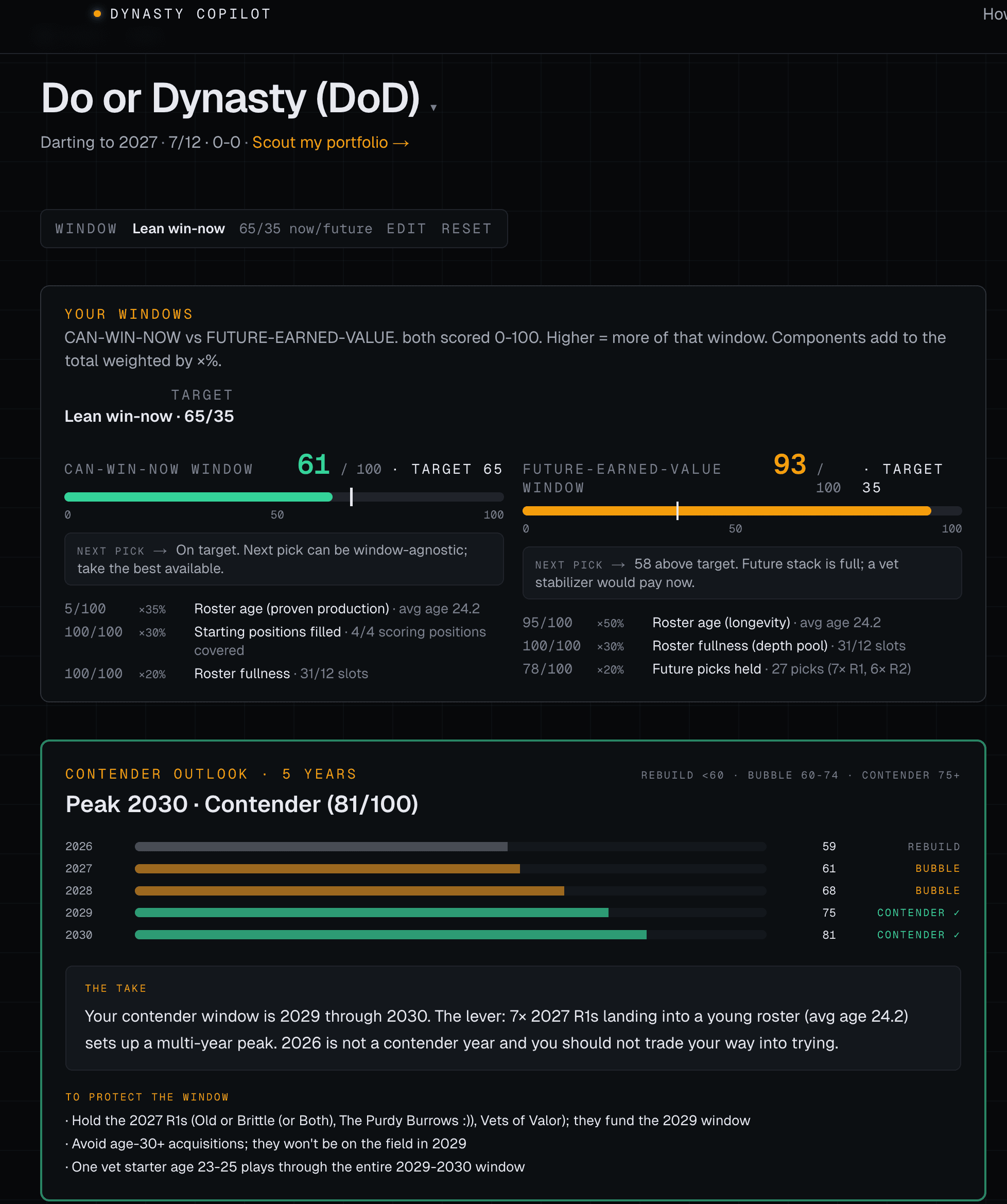 Contender Outlook with peak 2030 contender (81/100) and protect-the-window bullets